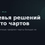Дерево решений против префлоп-чарта в PLO
